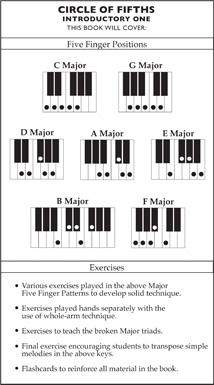 Circle of Fifths - Preview