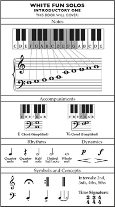 Fun Solos - Preview