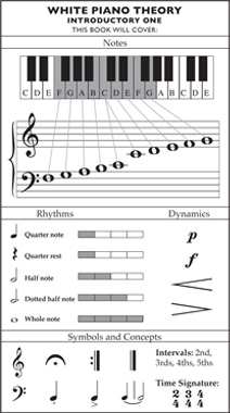 Piano theory sales
