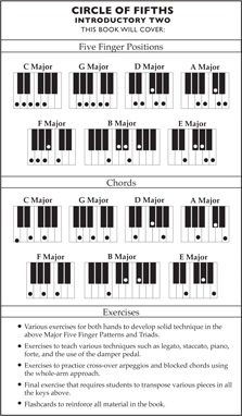 Circle of Fifths - Preview