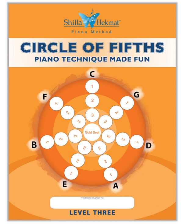 Game Based Approach to Piano Technique